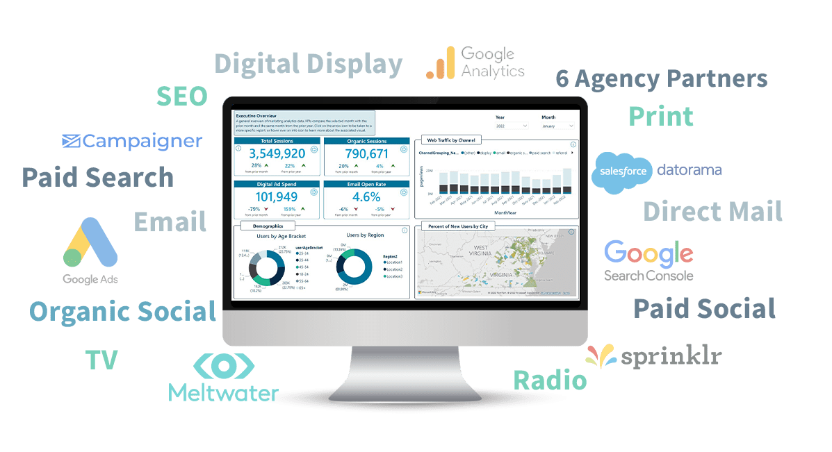 SCH-Group-BPM-Healthcare-Dashboard-e1661435534825